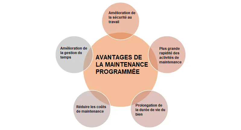 Meilleure maîtrise des risques opérationnels